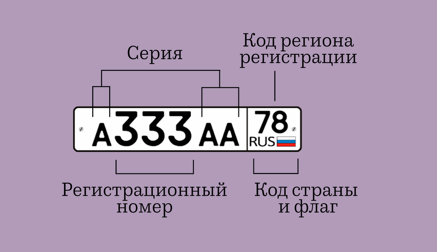 Номер три х. Генератор автомобильных номеров. Номерные знаки государств Ji. Отличия номерных знаков авто. Российские номера без флага.